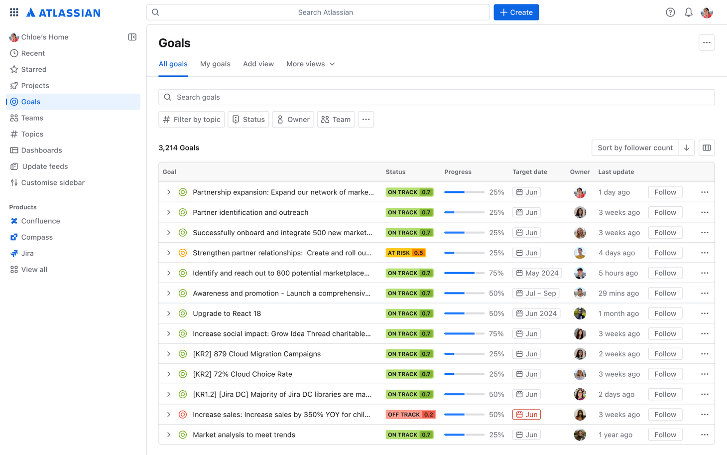 Atlassian’s Unified Vision: Merging Jira Software and Work Management for Seamless Collaboration